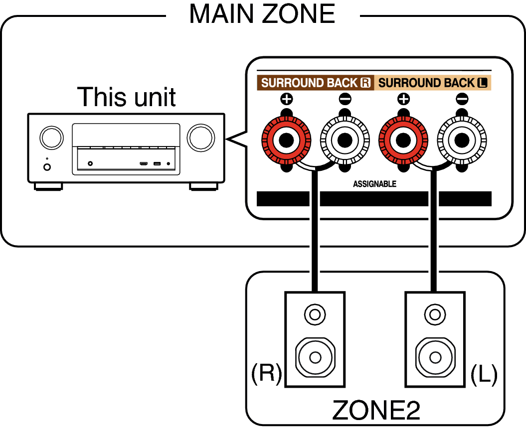 Pict ZONE Audio2 X3200E3